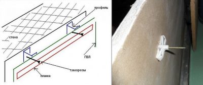 Как повесить на гипсокартон шкаф, телевизор, полку и другие грузы