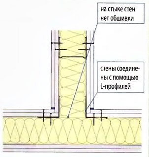Соединение перегородок из гипсокартона под углом 90 градусов.