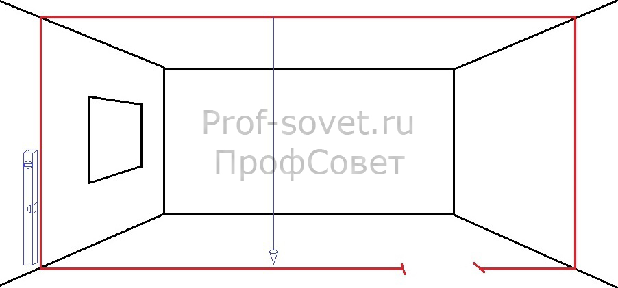 Разметка перегородок из гипсокартона
